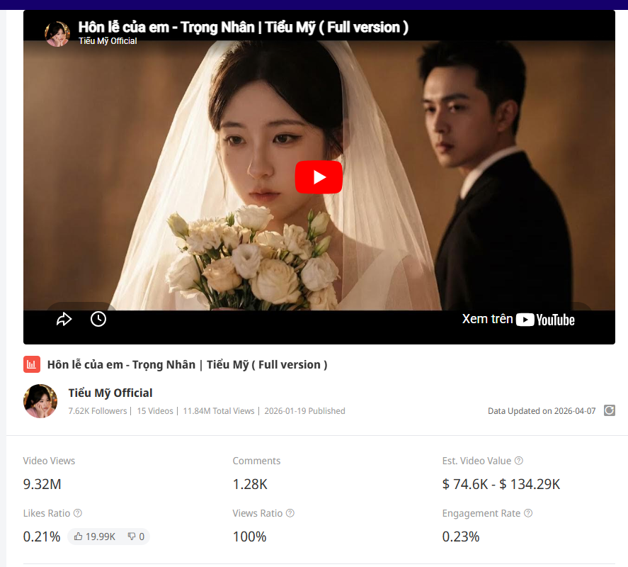 Số liệu thông kê về doanh thu của MV Hôn lễ của em trên NoxInfluencer - Ảnh: Chụp màn hình