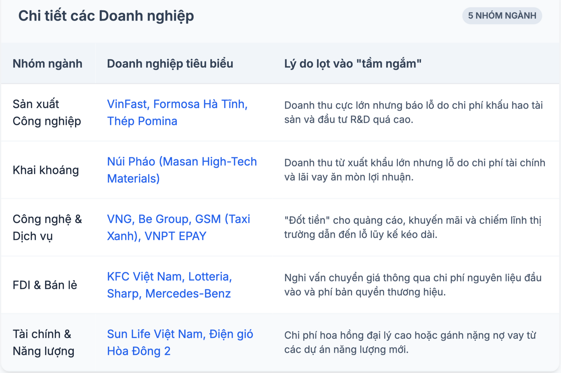 Một số doanh nghiệp trong tổng số 400 doanh nghiệp lọt tầm ngắm của Cục Thuế.