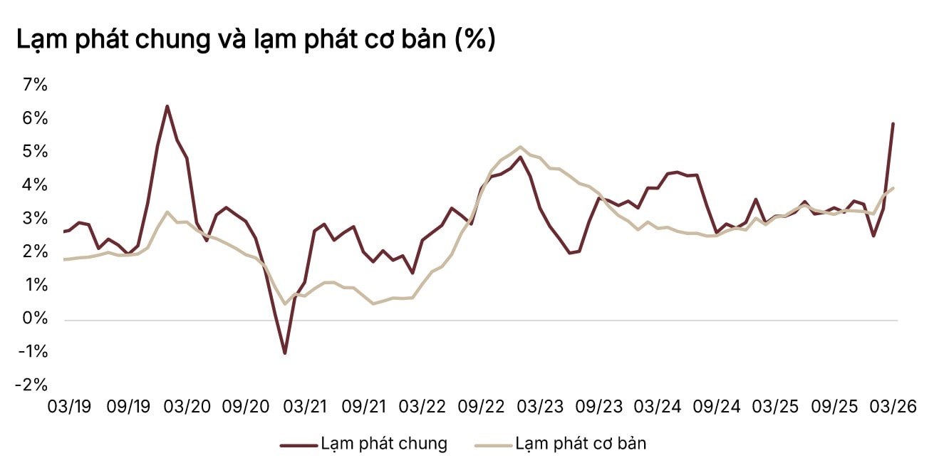 lạm phát quý 1.2026-1