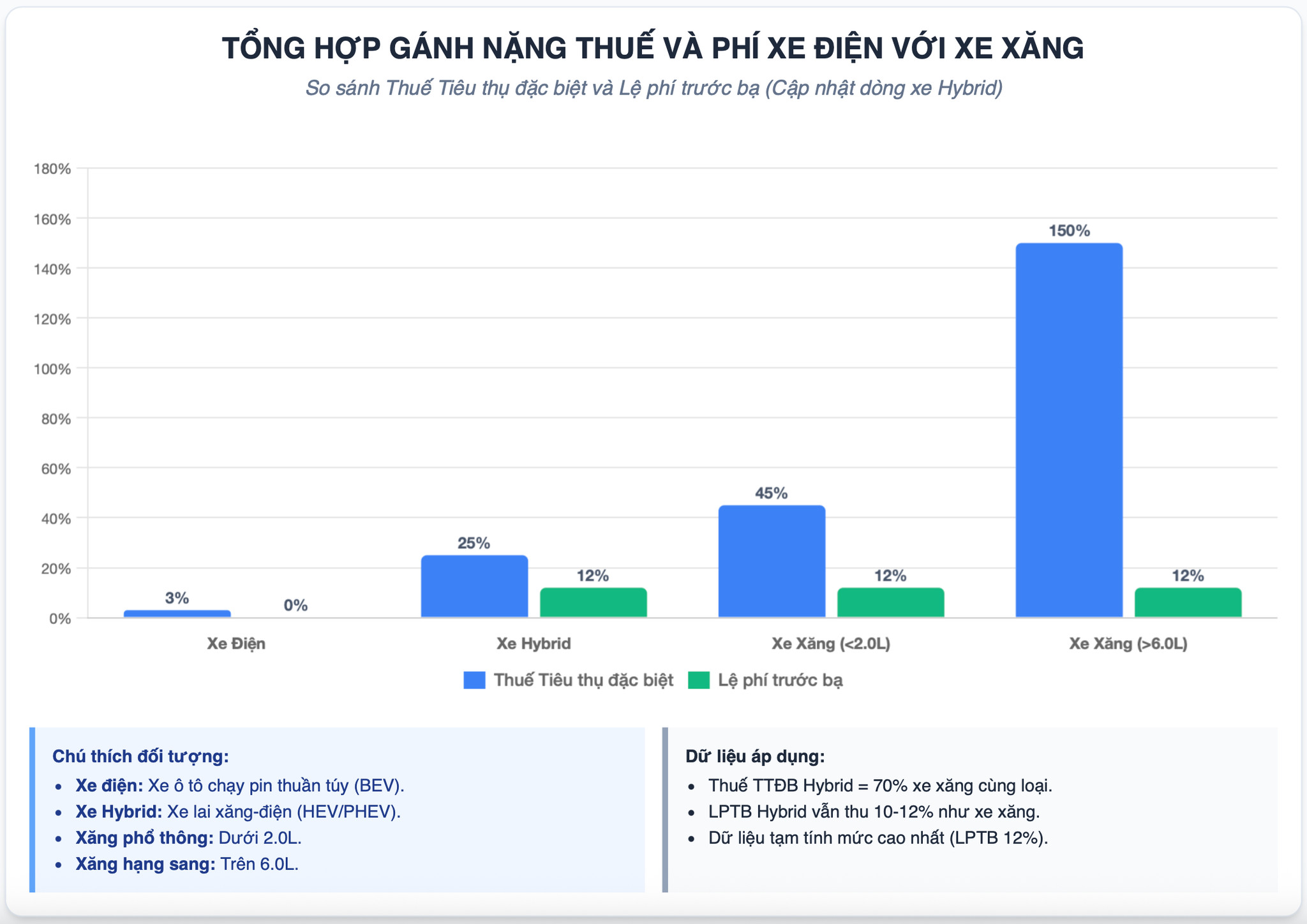 thuế xe điện