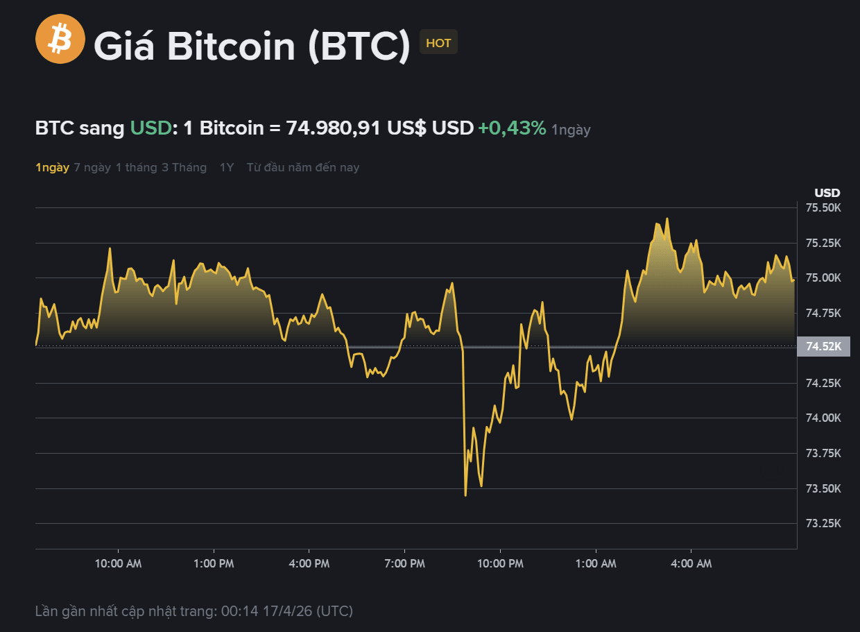 giá BTC hôm nay