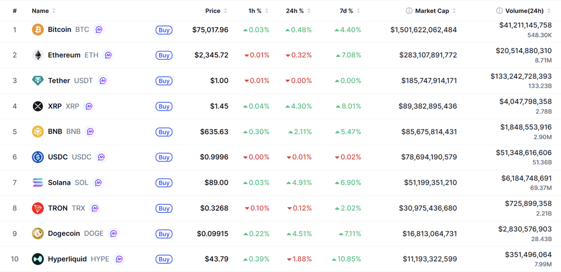 Top 10 coin