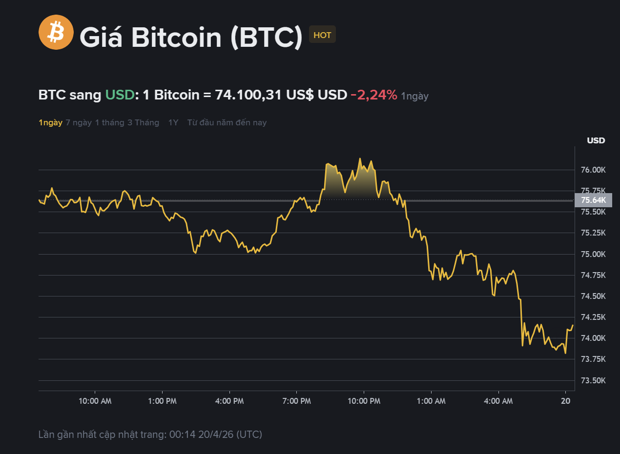 giá BTC hôm nay.pnga