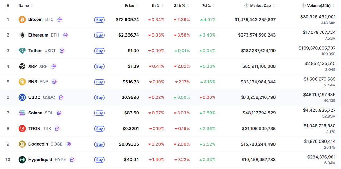 Top 10 coin