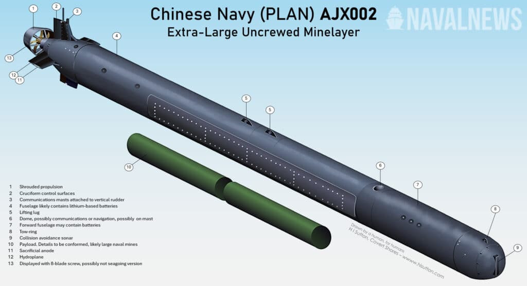 www.navalnews.com-wp-content-uploads-2025-09-_china-new-xluuv-ajx002-1024x557.jpg