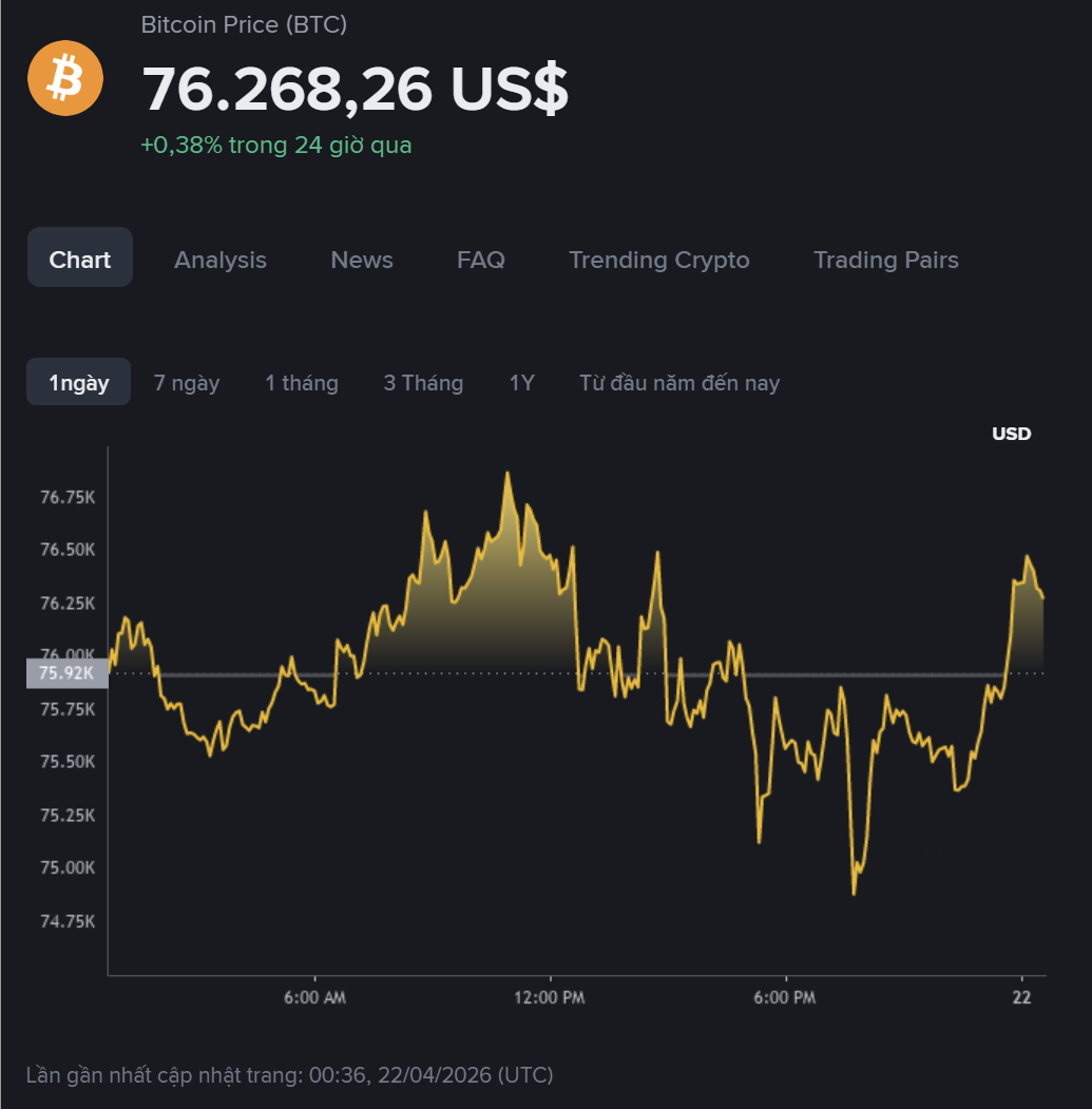 giá BTC hôm nay
