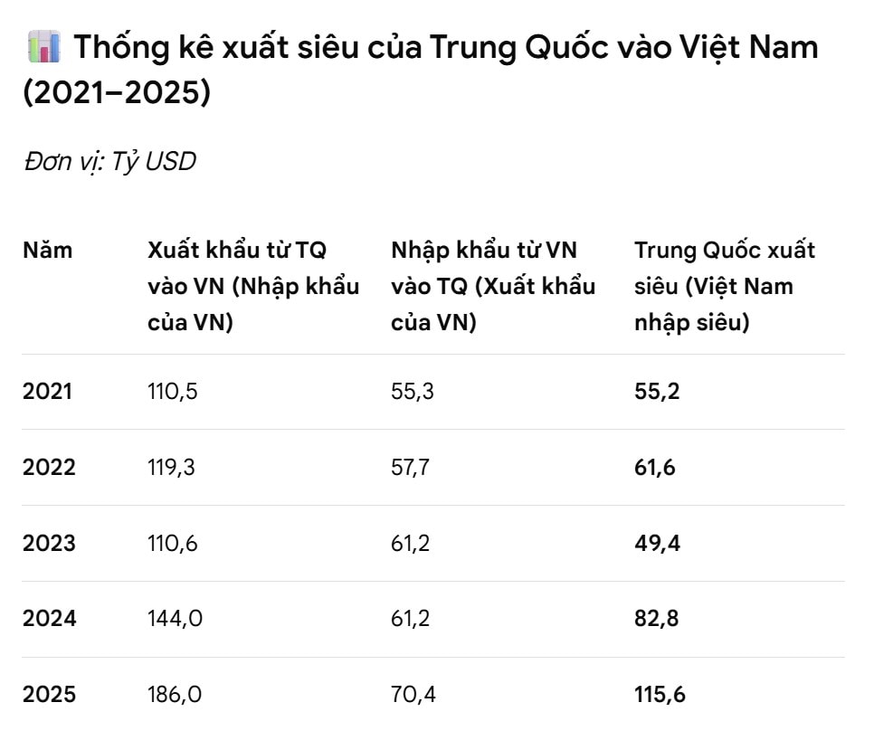 xuất siêu - 1