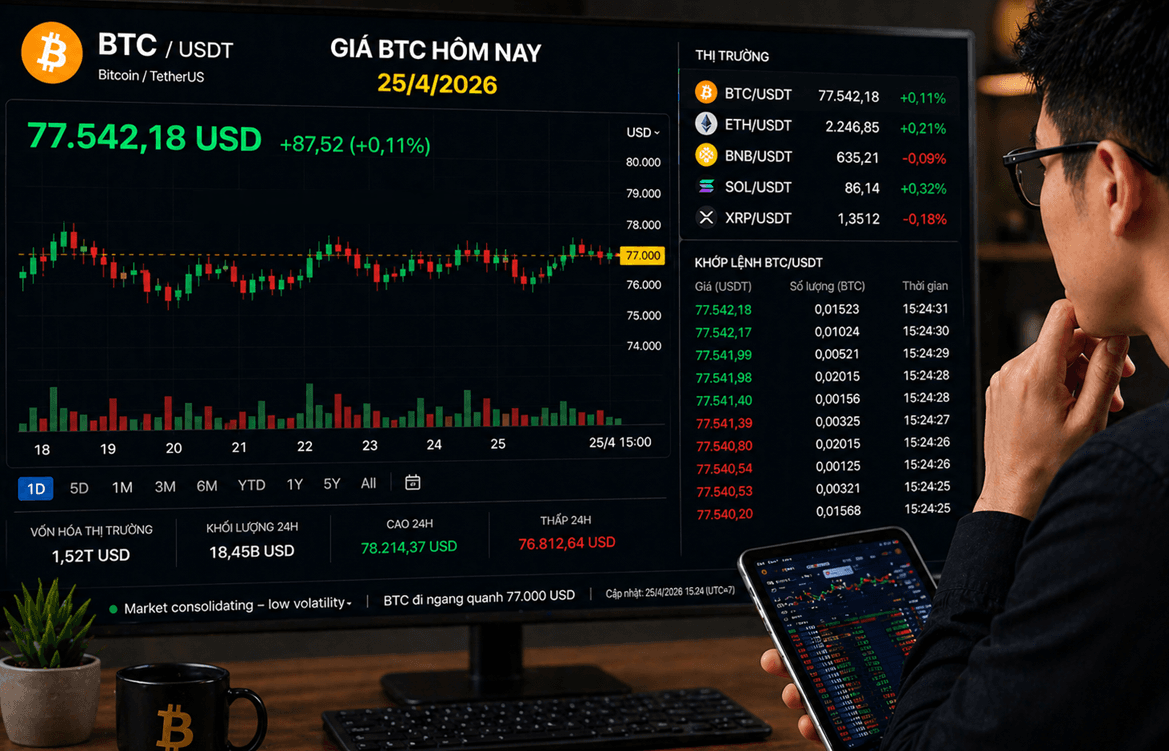 Giá Bitcoin hôm nay 25/4: Cá voi ‘ôm hàng’ 3 tỉ USD, thị trường sắp bùng nổ? 