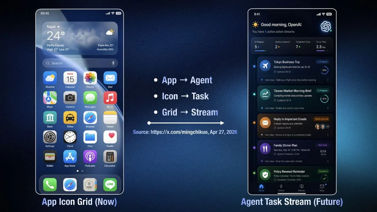OpenAI phát triển smartphone tác tử AI cùng Qualcomm, MediaTek, Luxshare 