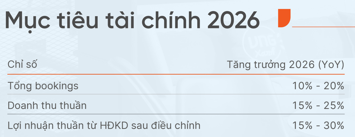 VNG 2026