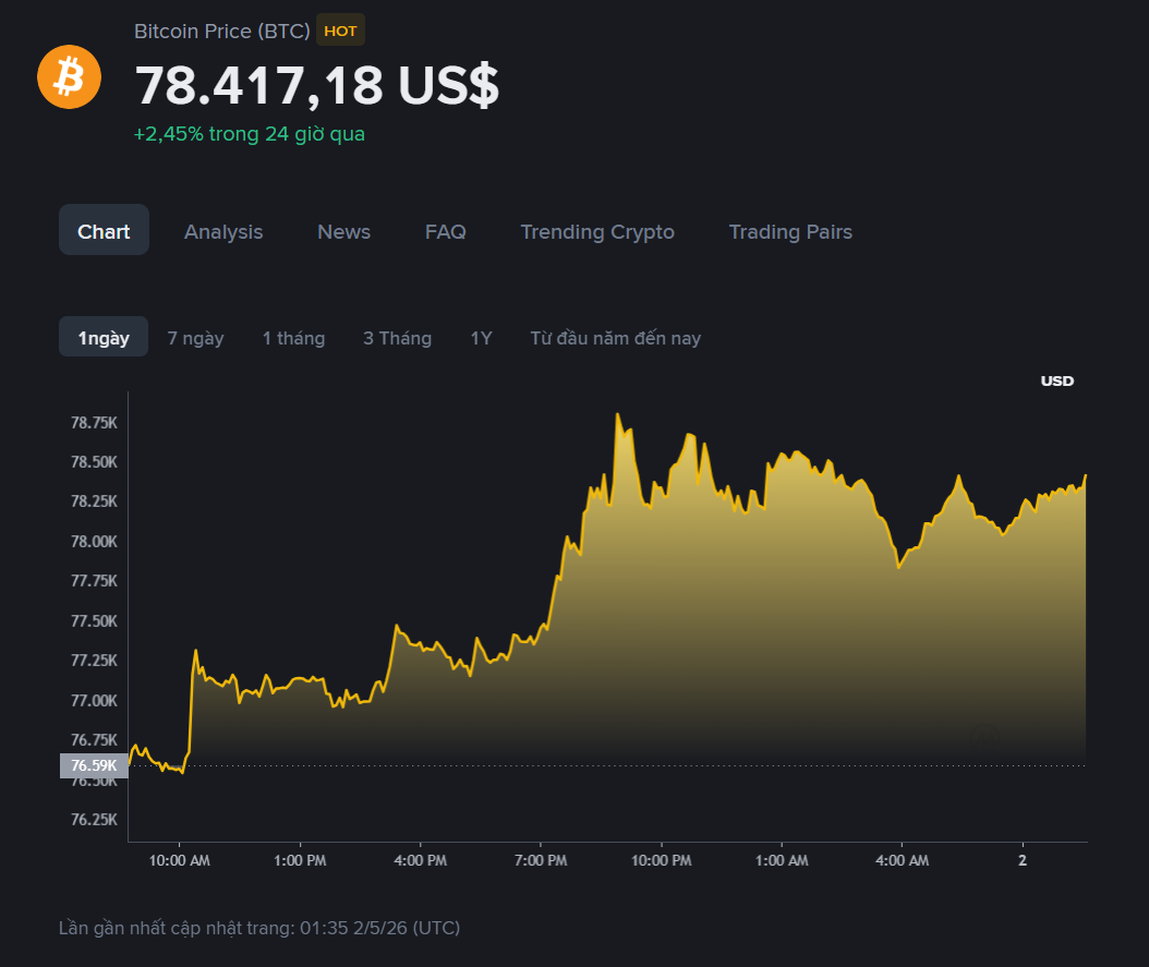 giá BTC hôm ma2