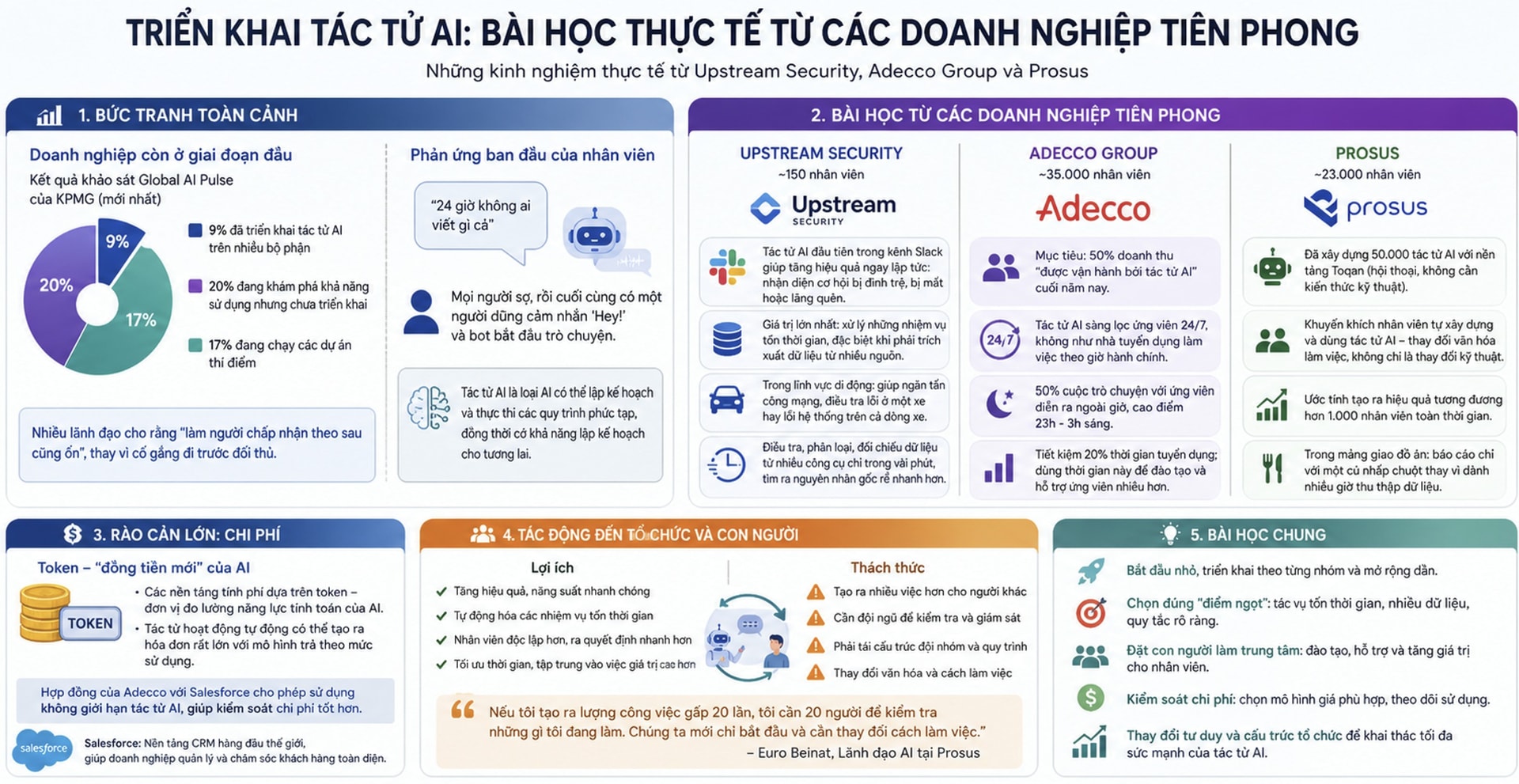 Triển khai tác tử AI Bài học từ các doanh nghiệp tiên phong1
