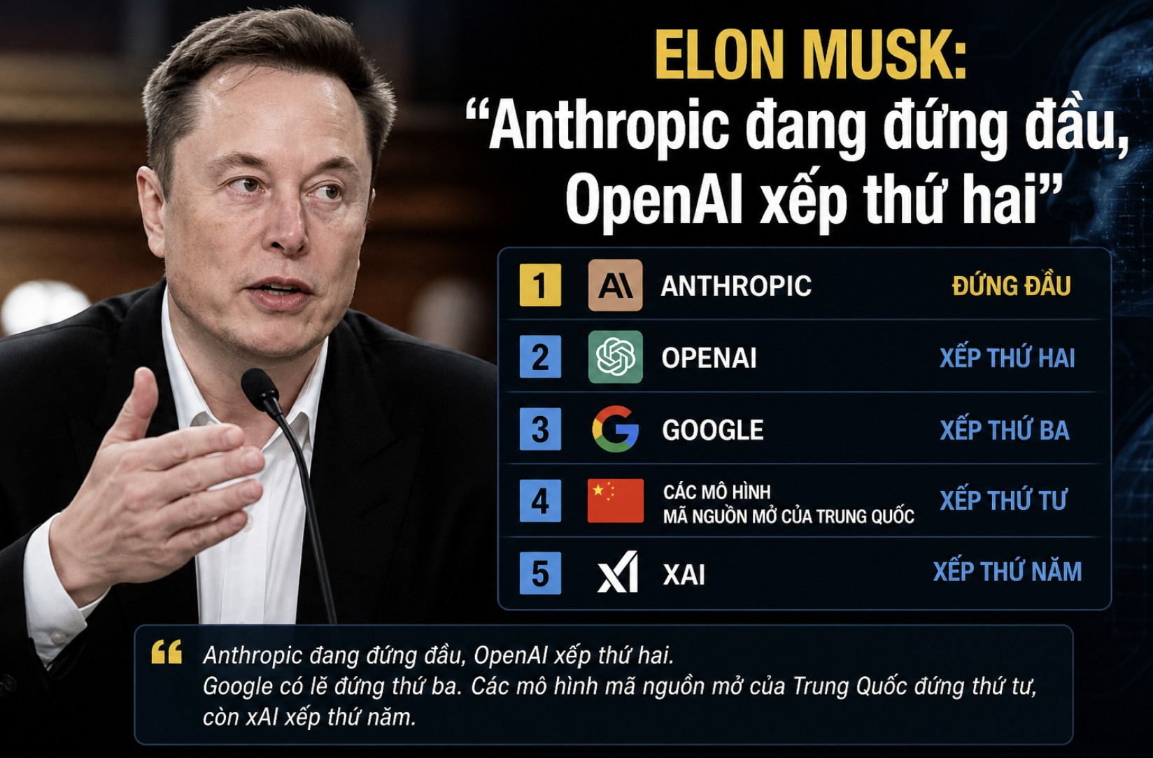 Elon Musk Anthropic đang đứng đầu, OpenAI xếp thứ hai
