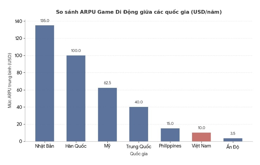 game-di-dong-arpu-11.jpg