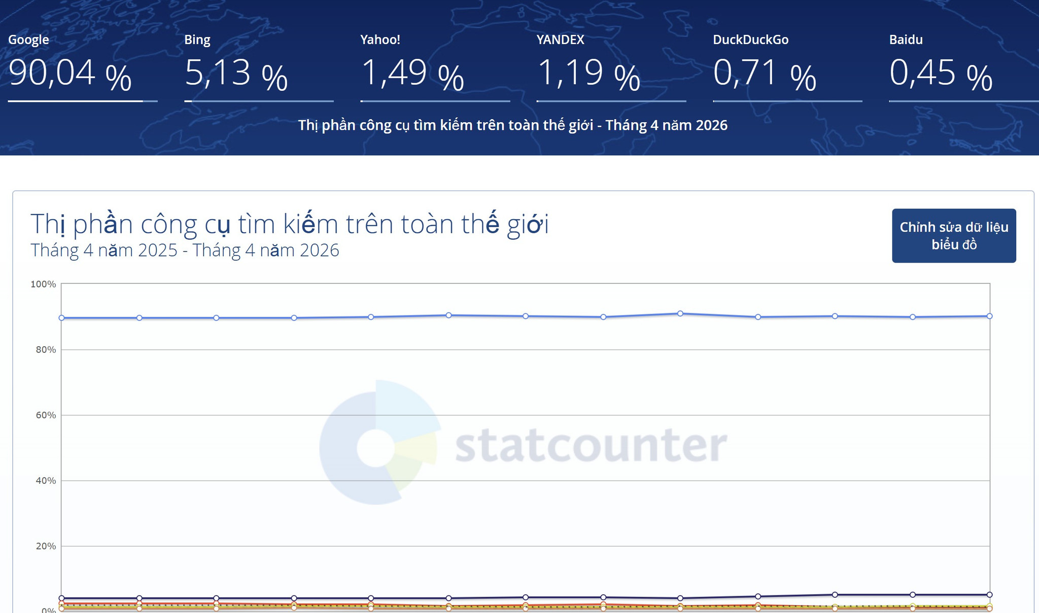 Yahoo Scout có vũ khí bí mật trong cuộc chiến tìm kiếm AI1