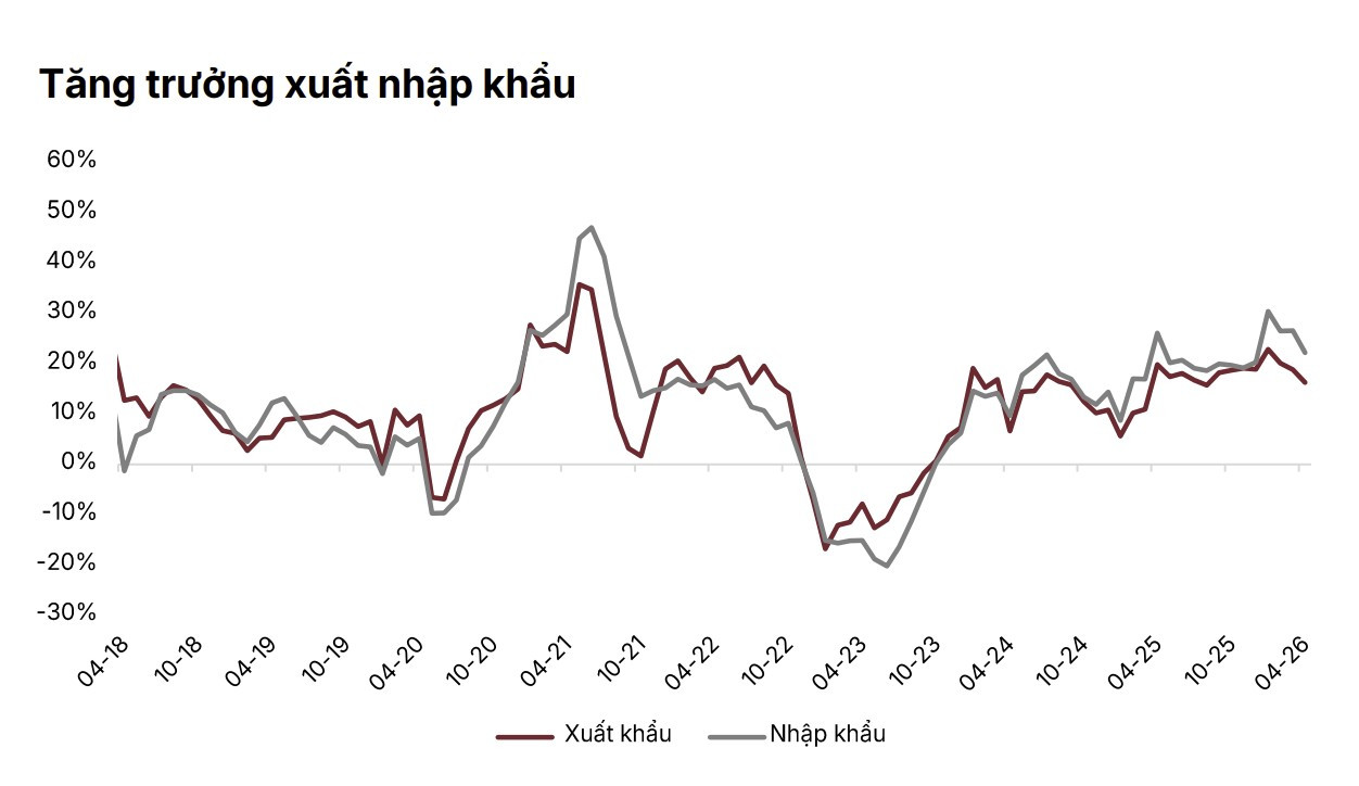tăng trưởng xuất nhập khẩu 4 tháng đầu năm 2026-1