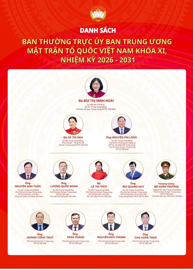 Đại hội MTTQ
