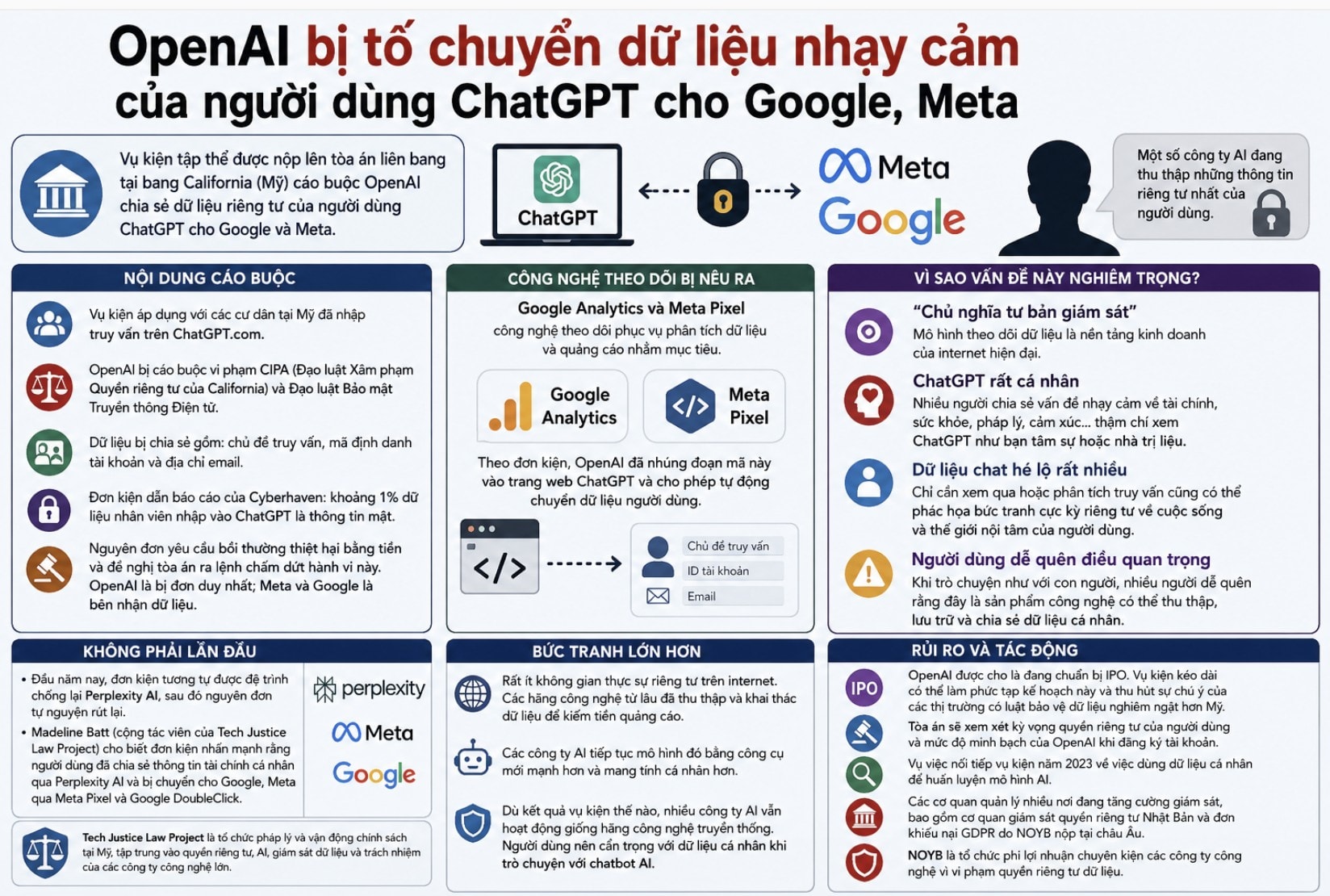 OpenAI bị tố chuyển dữ liệu nhạy cảm của người dùng ChatGPT cho Google, Meta 