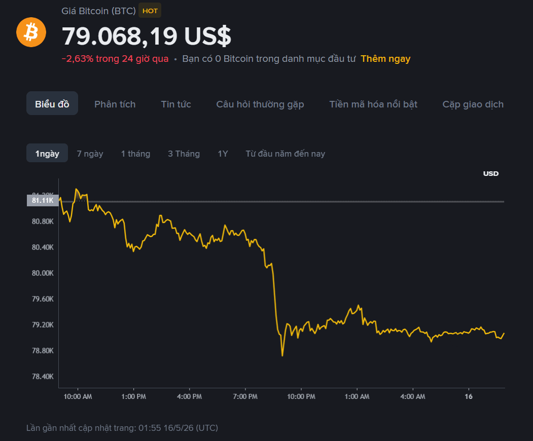 giá BTC hôm ma