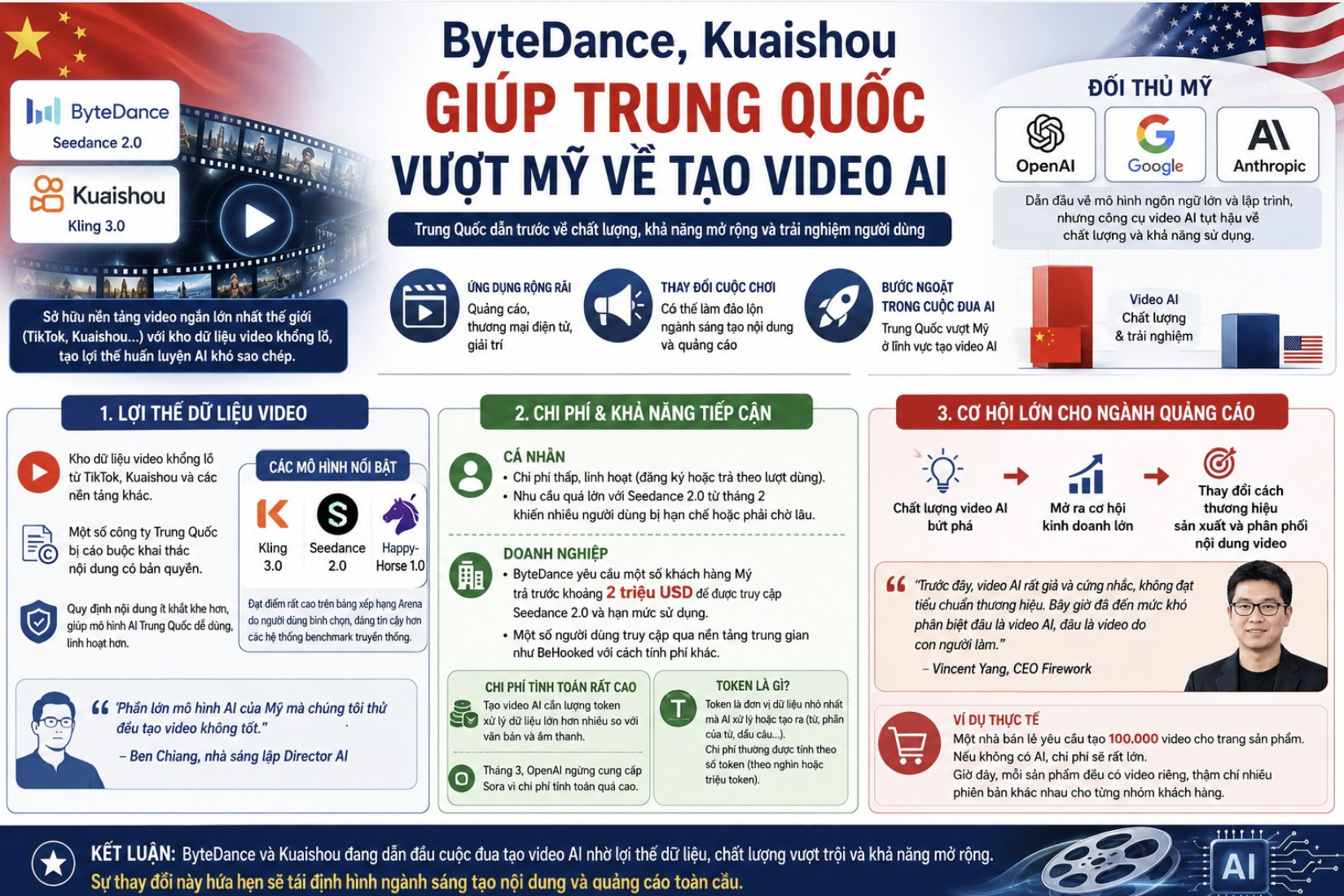 Seedance 2.0, Kling 3.0 giúp Trung Quốc vượt Mỹ về tạo video AI 