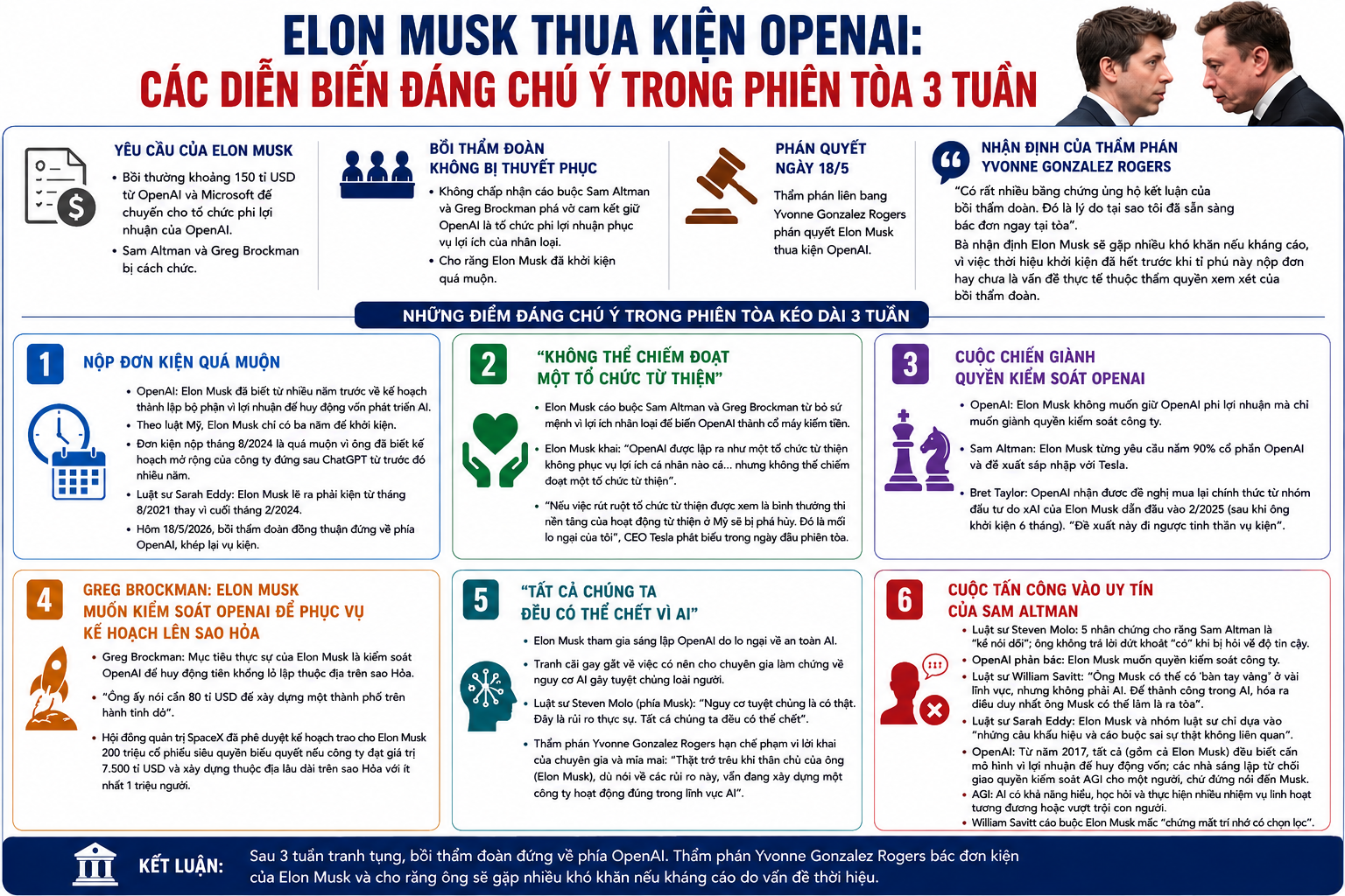 Elon Musk thua kiện OpenAI