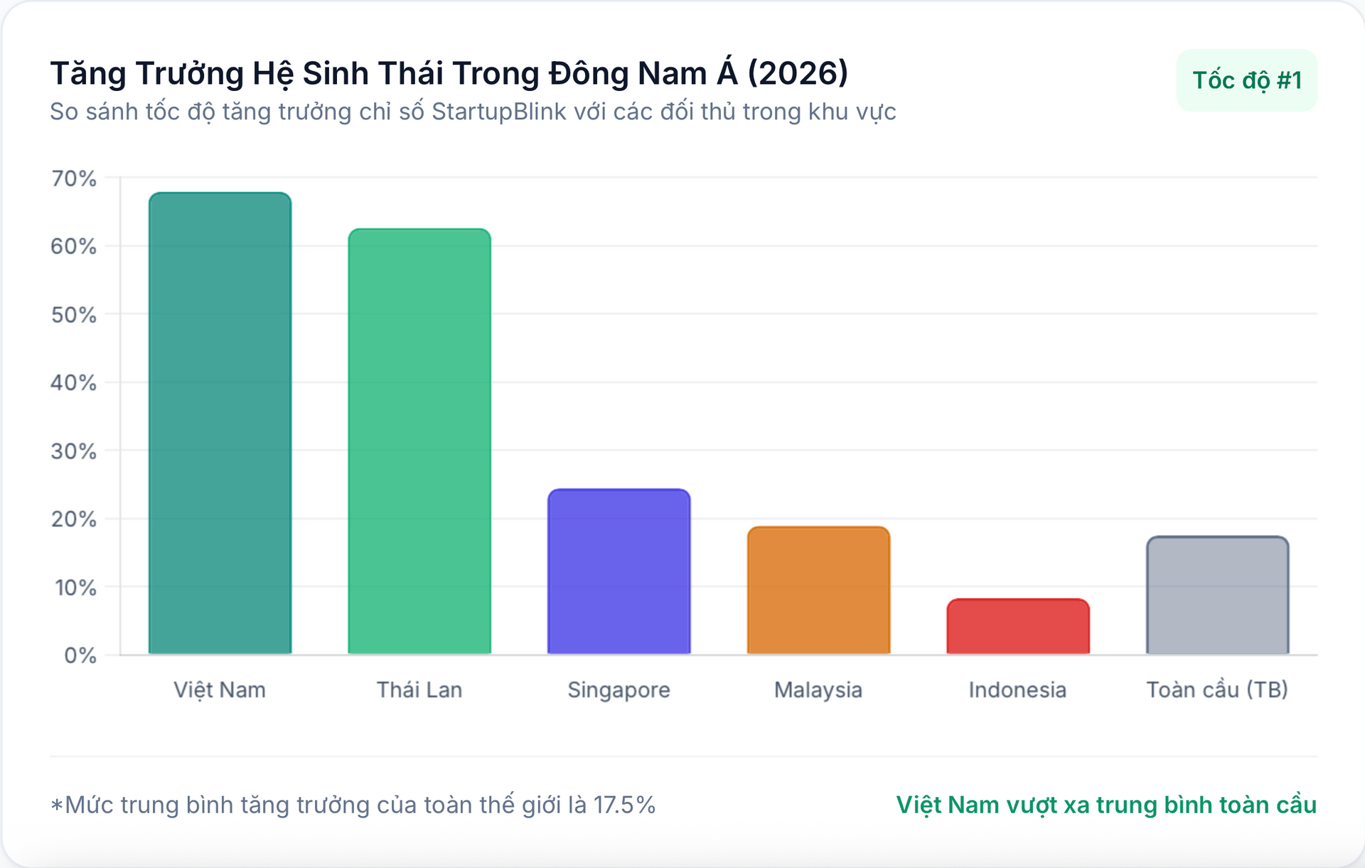 hệ sinh thái khởi nghiệp