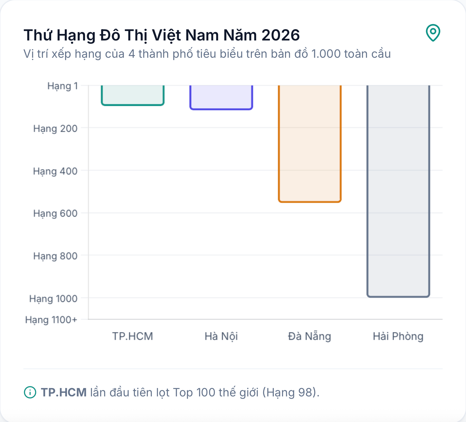 hệ sinh thái khởi nghiệp