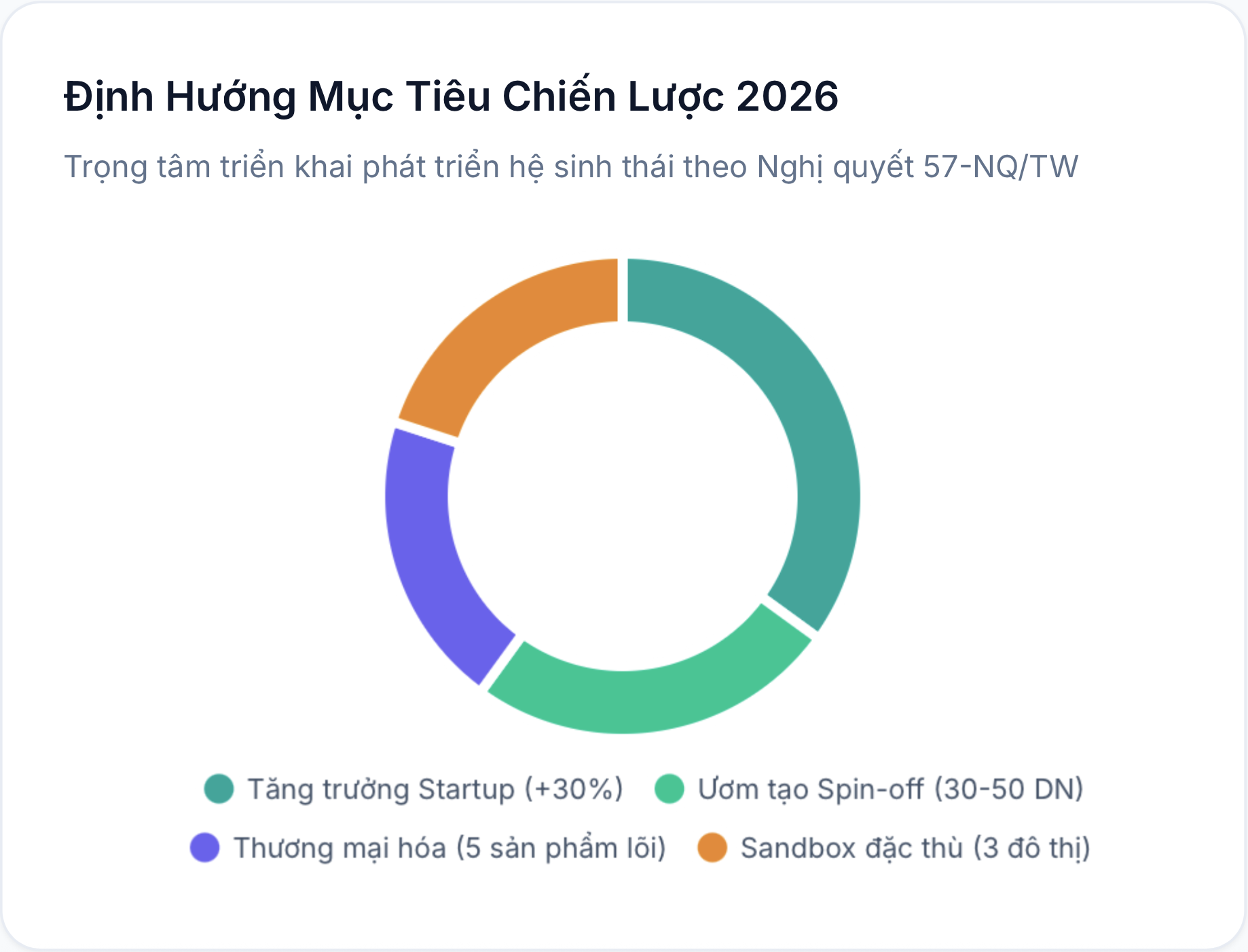 hệ sinh thái khởi nghiệp