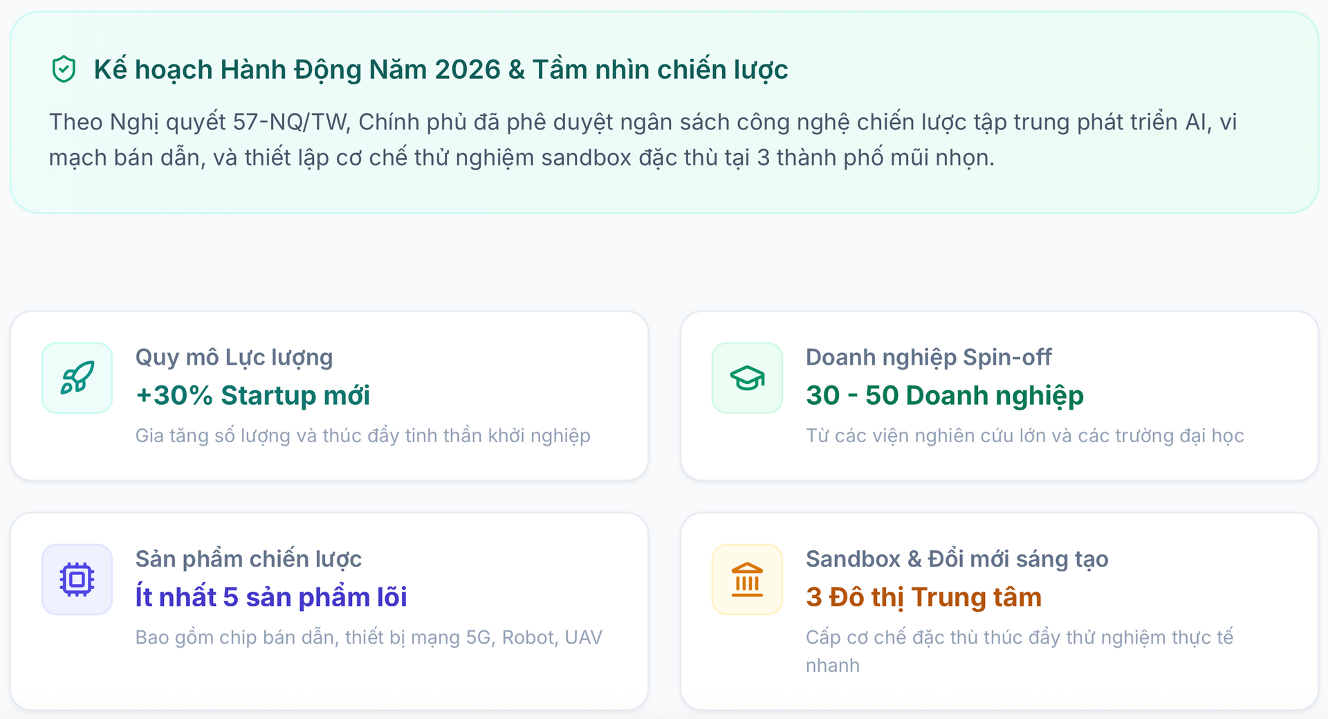 hệ sinh thái khởi nghiệp