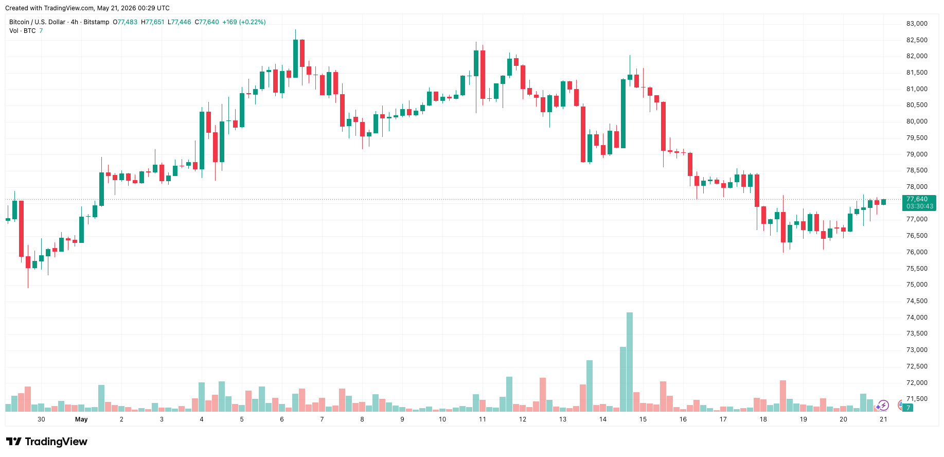 btcusd_2026-05-21_07-29-13.png