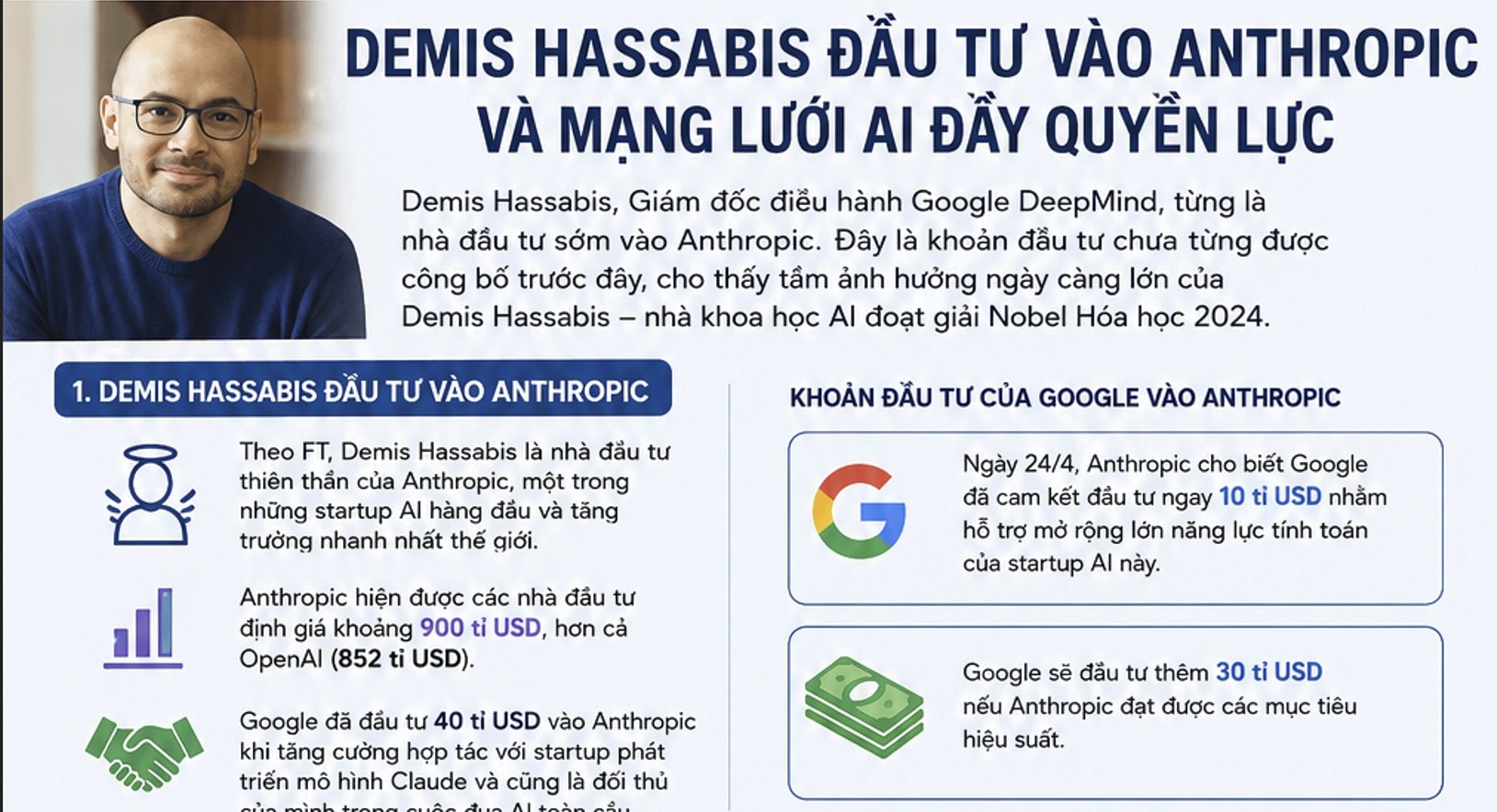 CEO Google DeepMind đầu tư vào Anthropic và mạng lưới AI đầy quyền lực 