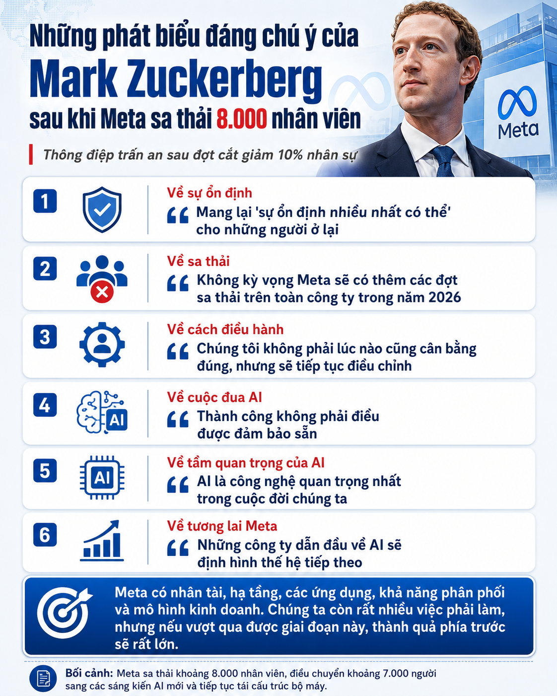 Mark Zuckerberg đổi giọng khi Meta sa thải 8.000 nhân viên, chuyên gia nói gì