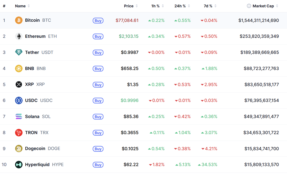 Top 10 coin