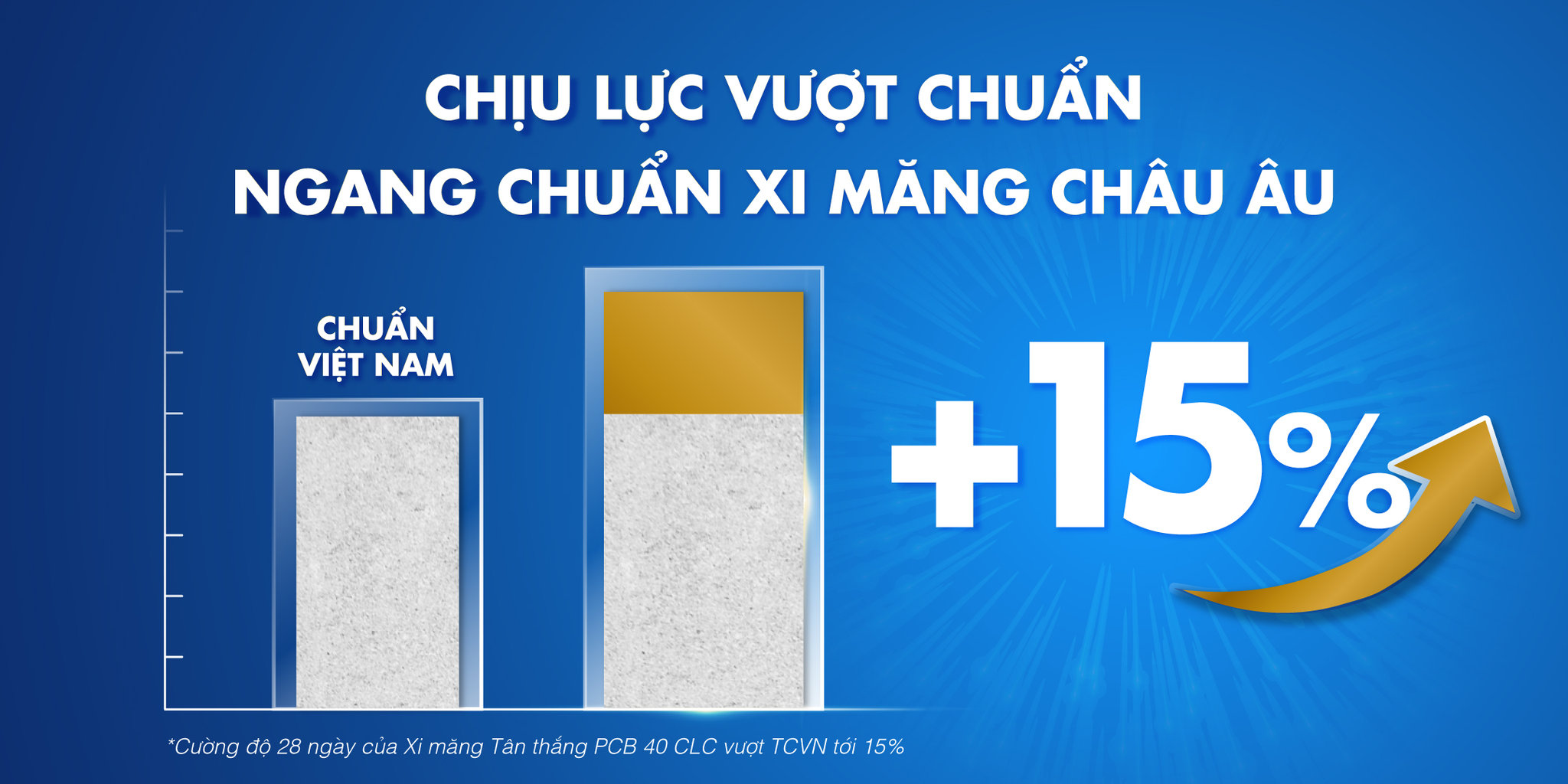 Vượt chuẩn 15%