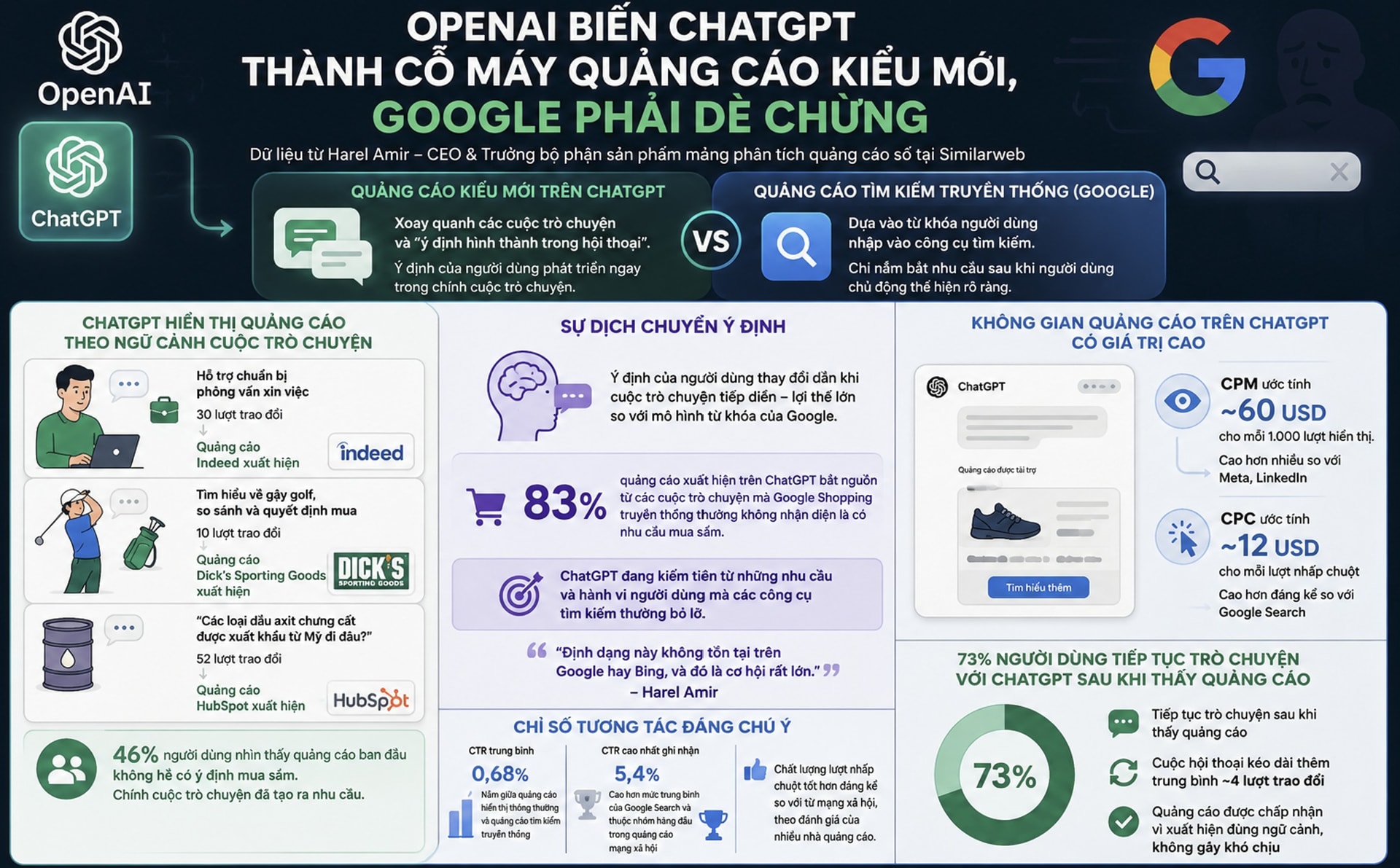 OpenAI biến ChatGPT thành cỗ máy quảng cáo kiểu mới, Google phải dè chừng