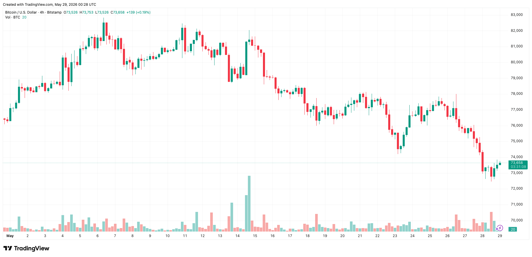 btcusd_2026-05-29_07-28-52.png