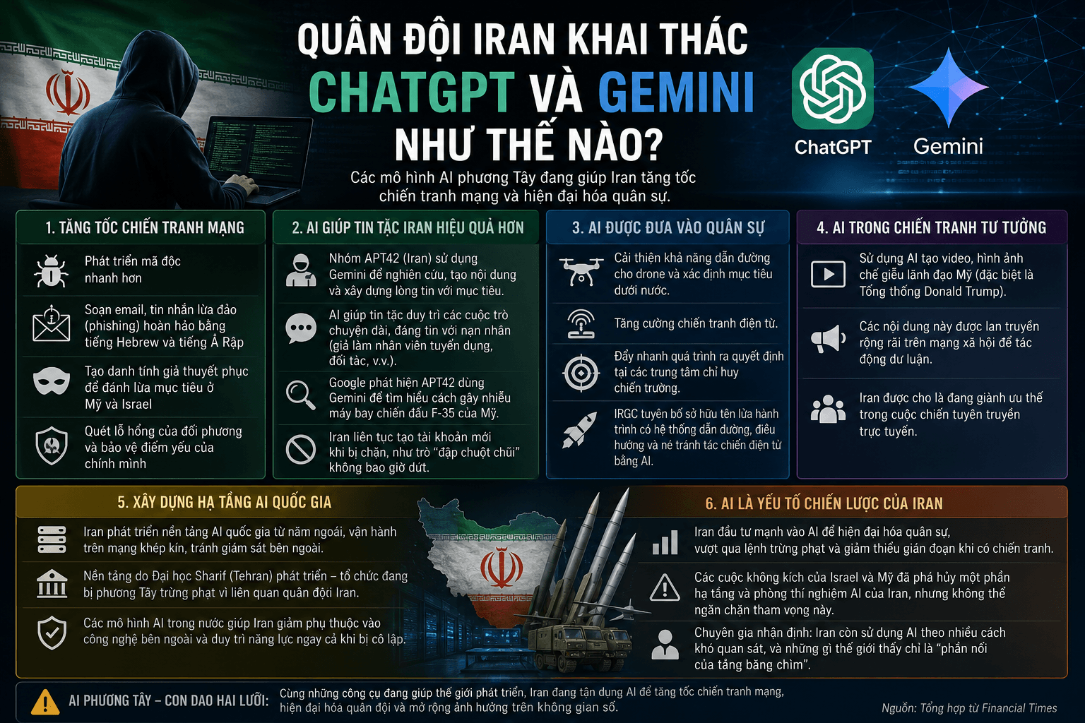 Quân đội Iran khai thác ChatGPT, Gemini thế nào trong cuộc chiến với Mỹ - Israel