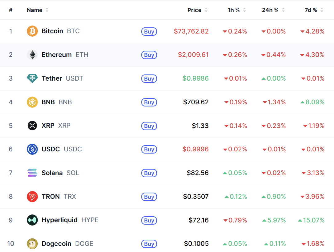 Top 10 coin