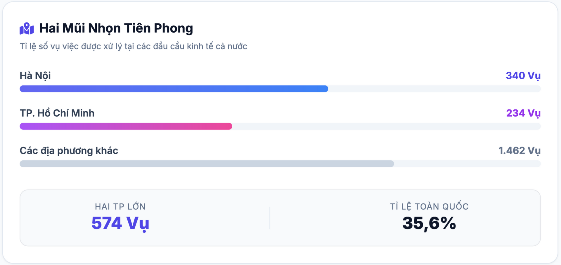 xâm phạm bản quyền