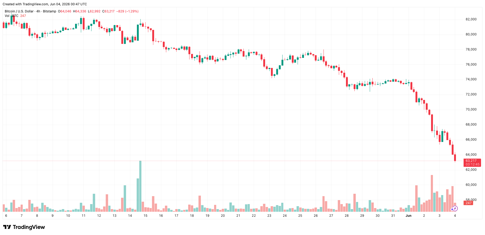 btcusd_2026-06-04_07-47-15.png