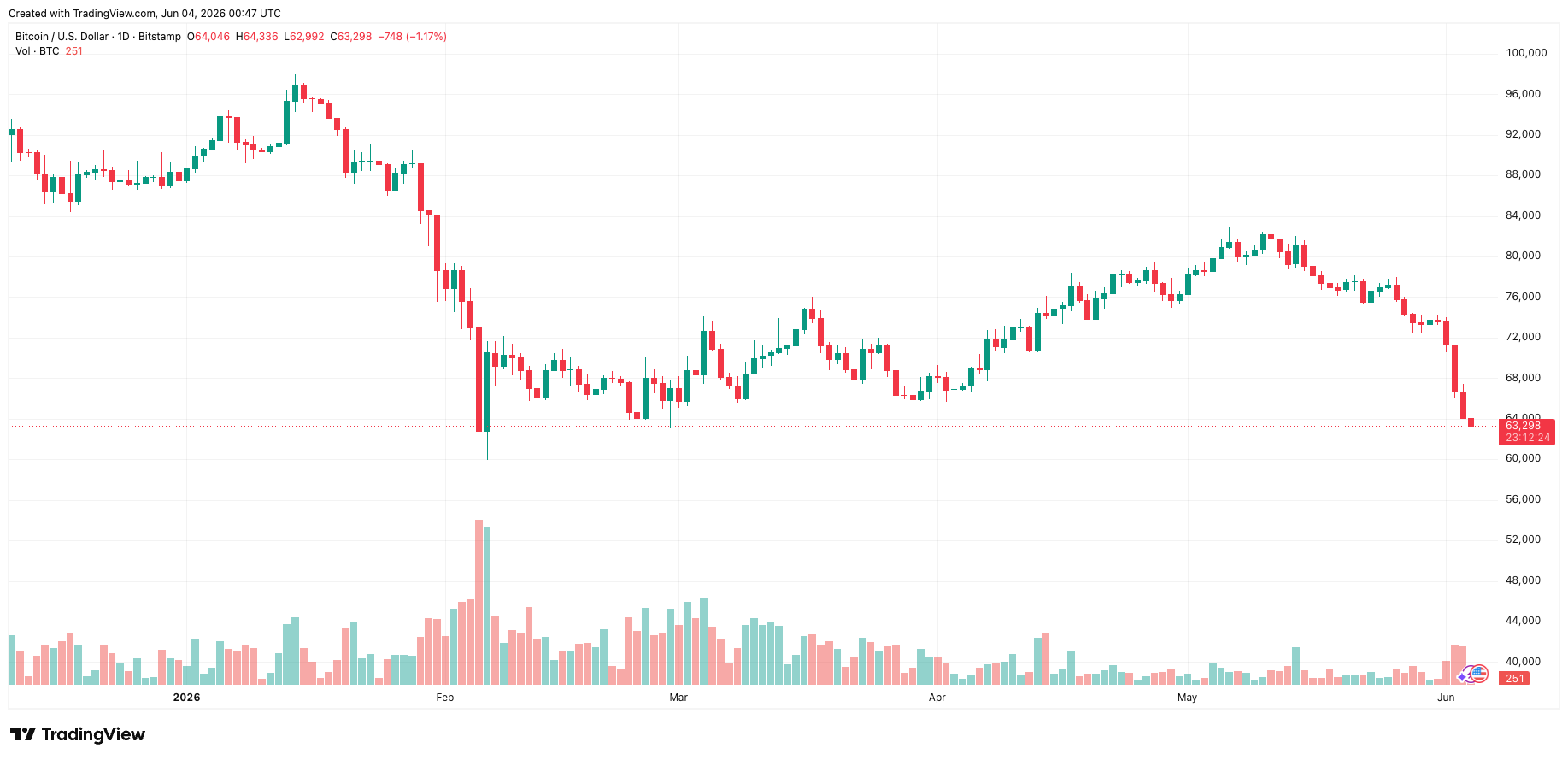 btcusd_2026-06-04_07-47-36.png