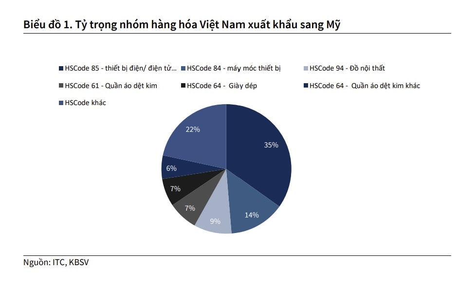 hàng xuất khẩu của Việt Nam sang Mỹ-1