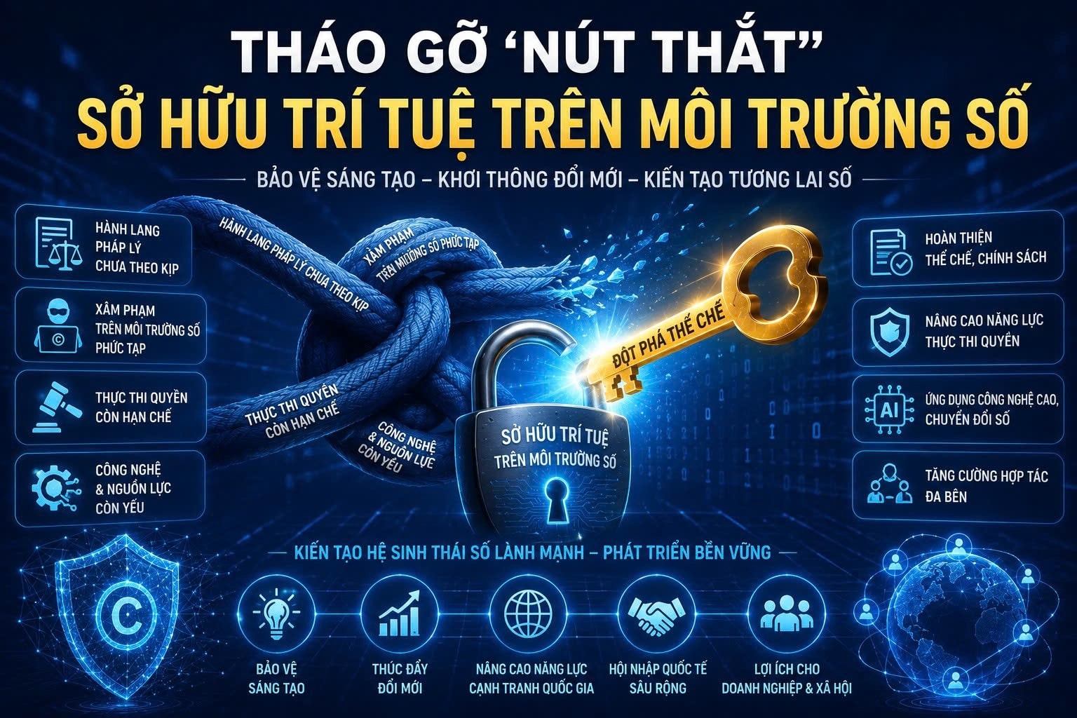 Gỡ 'nút thắt' sở hữu trí tuệ trên môi trường số Kỳ 1: Bước chuyển thể chế và biện pháp ngăn chặn 