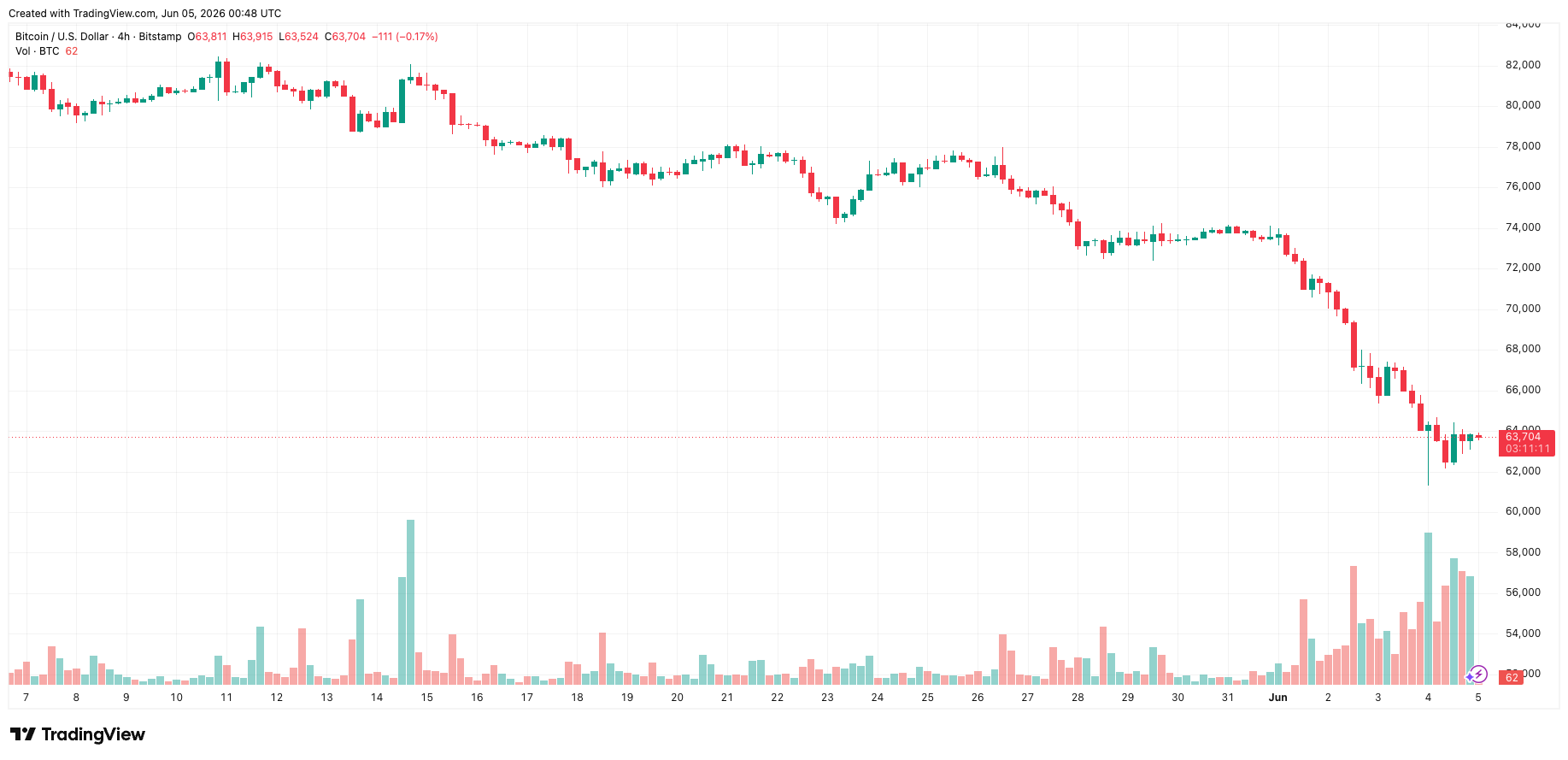 btcusd_2026-06-05_07-48-48.png