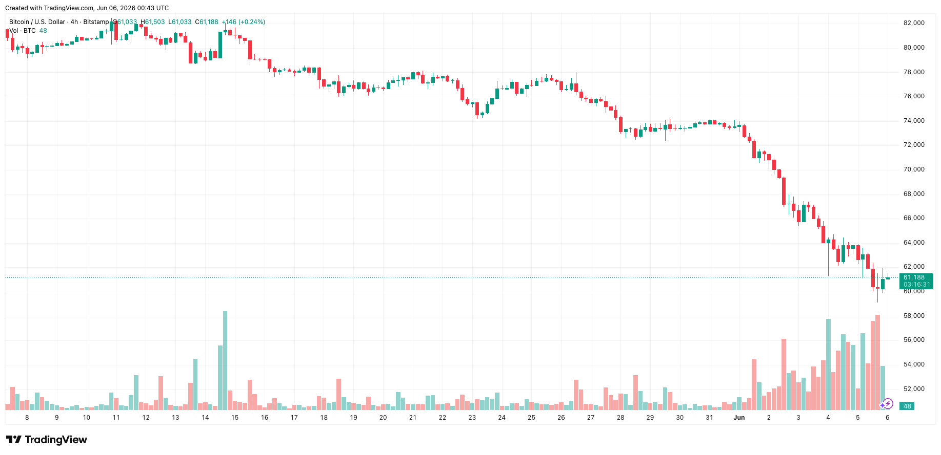 btcusd_2026-06-06_07-43-29.png