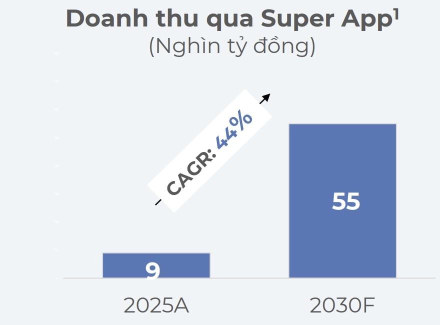 super app siêu ứng dụng điện máy xanh-2
