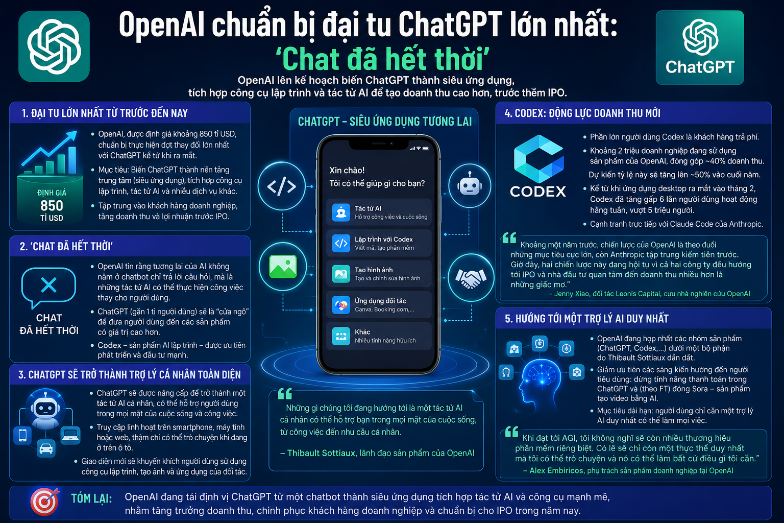 OpenAI chuẩn bị đại tu ChatGPT lớn nhất