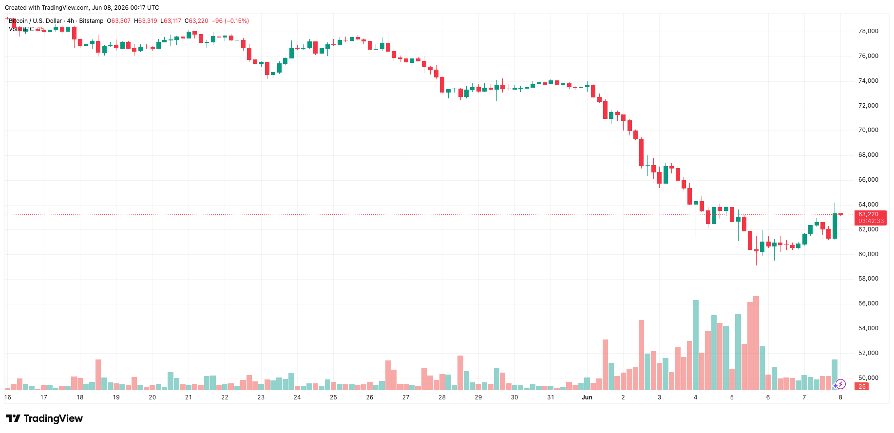 btcusd_2026-06-08_07-17-27.png