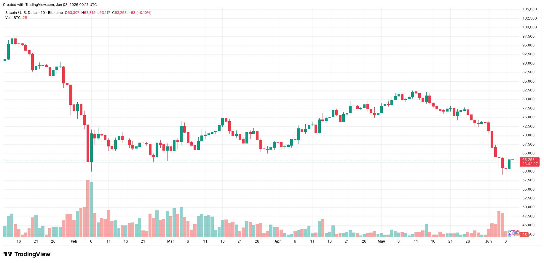btcusd_2026-06-08_07-17-53.png