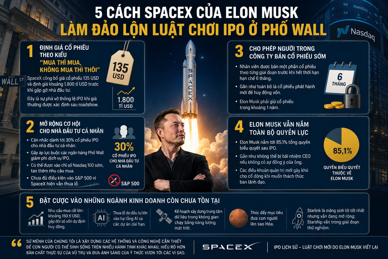 5 cách SpaceX của Elon Musk làm đảo lộn luật chơi IPO ở Phố Wall
